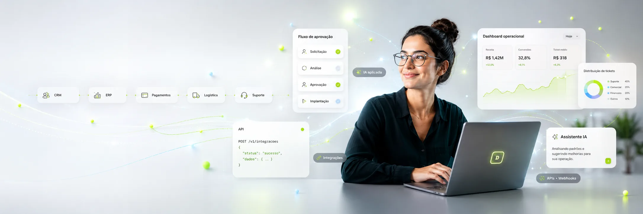 Plataforma Draivv: dashboards, workflows, integrações e assistente de IA